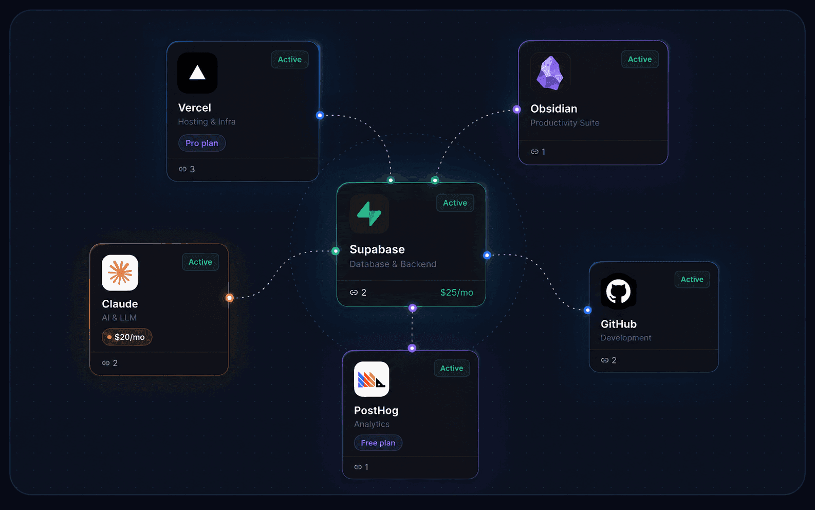 Map your stack